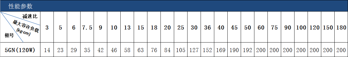 5GU  (3~180)KB.png