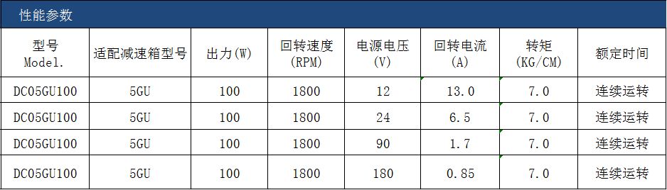 DC05GU-100W-12V-1800RPM.png