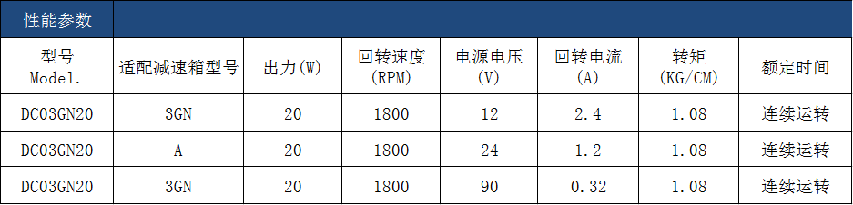 DC03GN-20W-12V-1800RPM.png